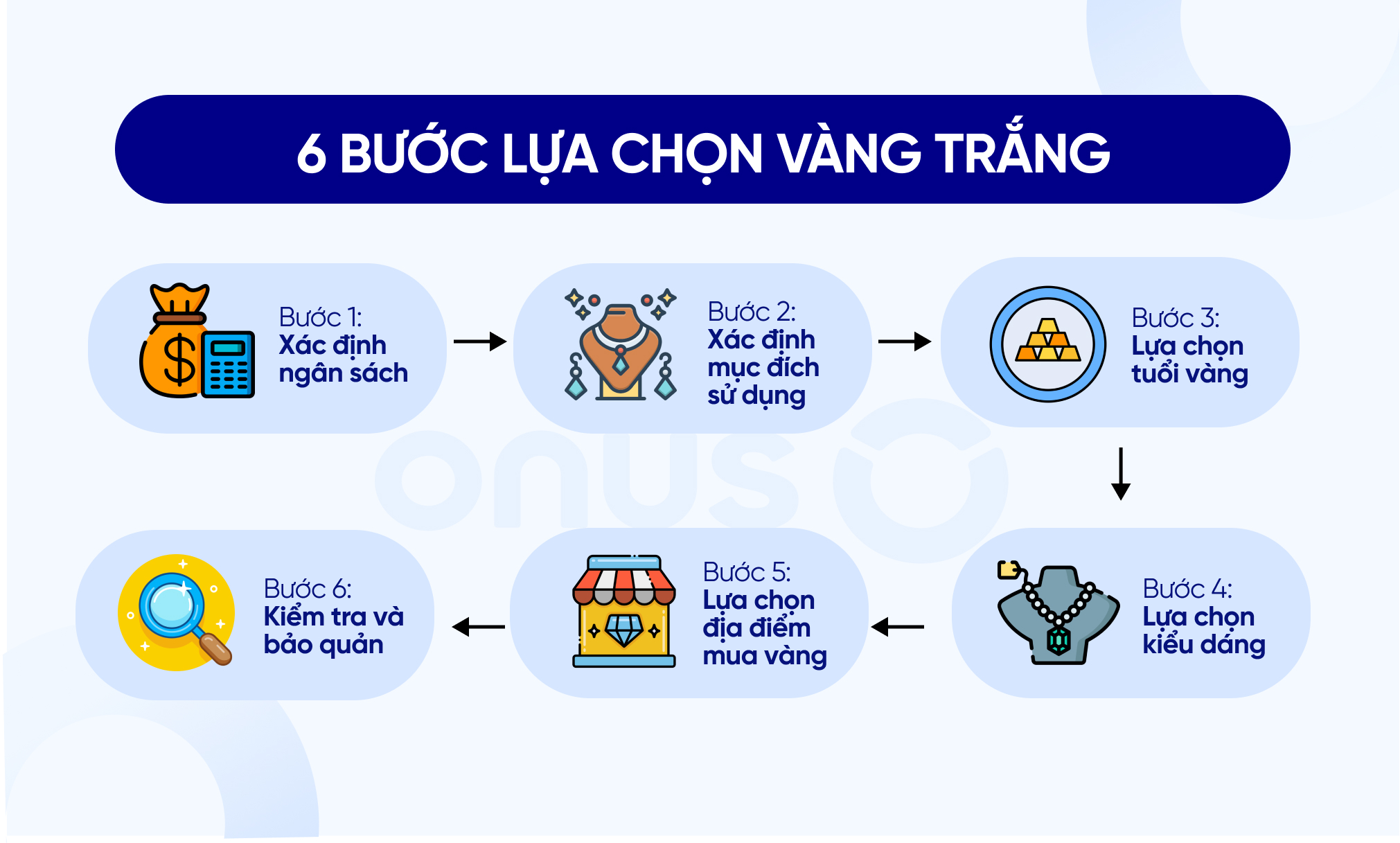 Các bước mua vàng trắng