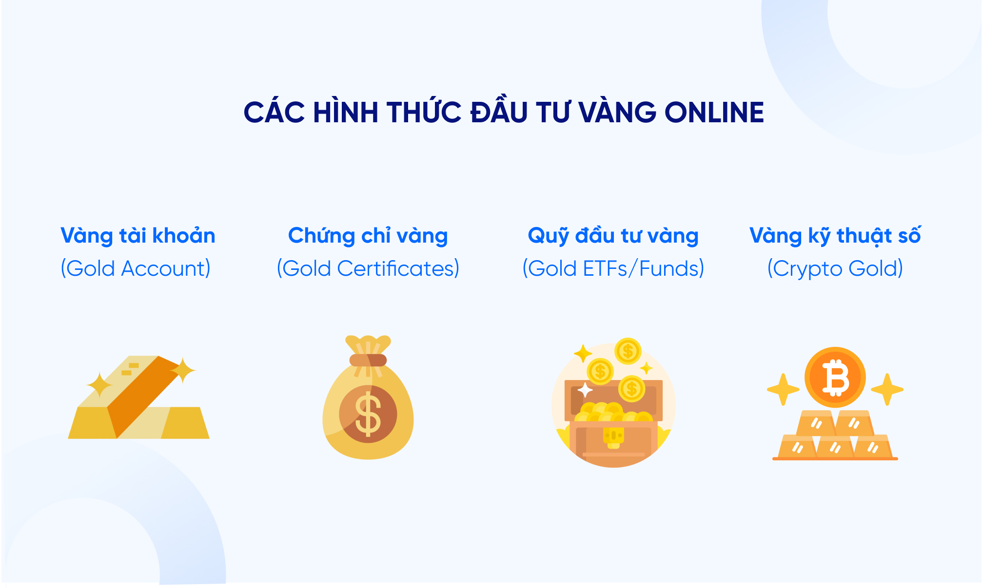 Các hình thức mua Vàng Online dạng phi vật chất