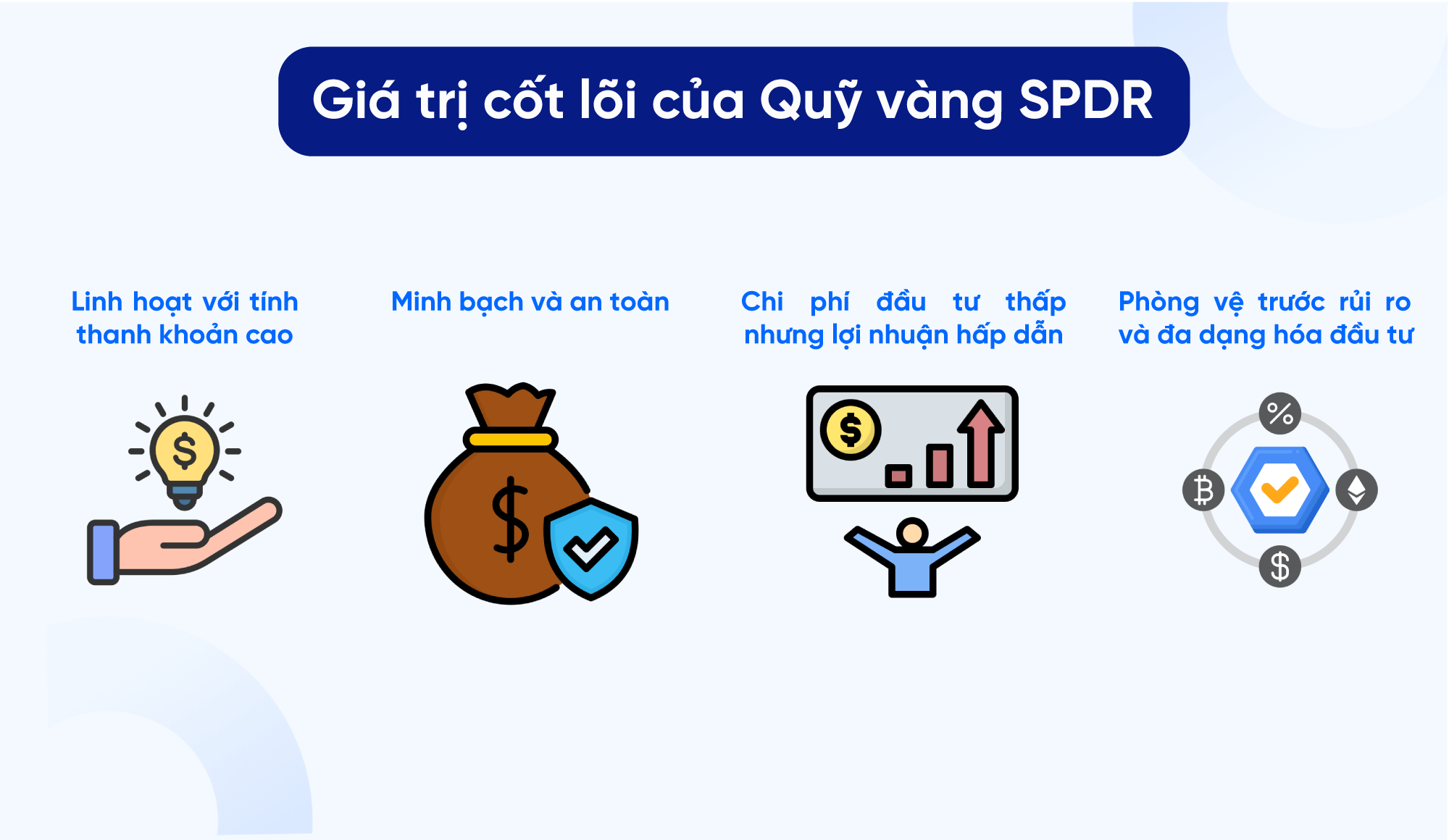 Giá trị cốt lõi của Quỹ vàng SPDR