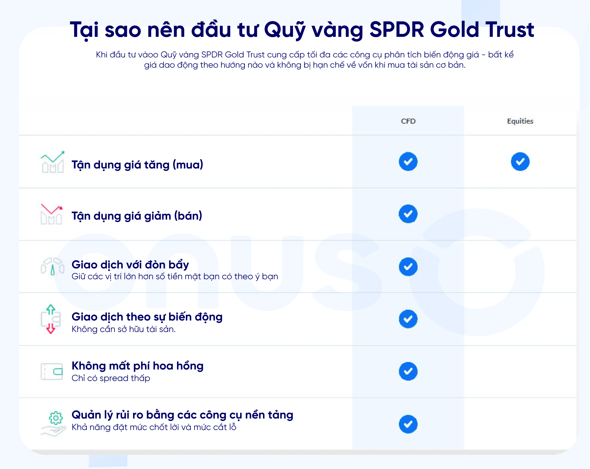 Lời khuyên khi đầu tư quỹ vàng SPDR 