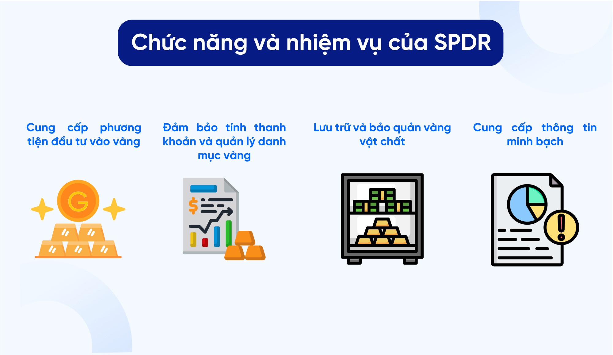 Quỹ SPDR Gold Shares (GLD) cung cấp nhiều công cụ và dịch vụ đầu tư liên quan tới vàng và các sản phẩm tài chính khác.