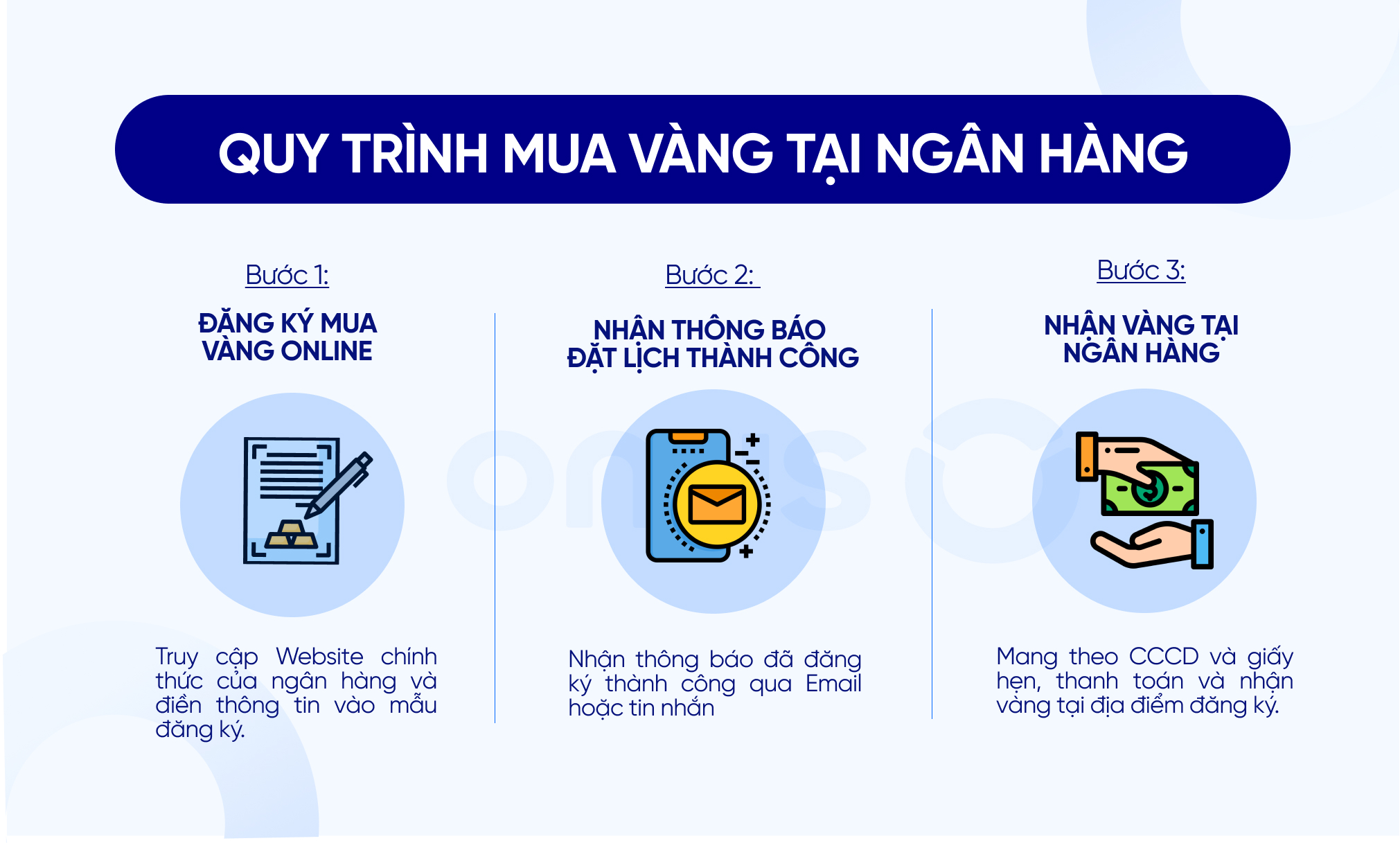 Quy trình mua vàng online tại ngân hàng