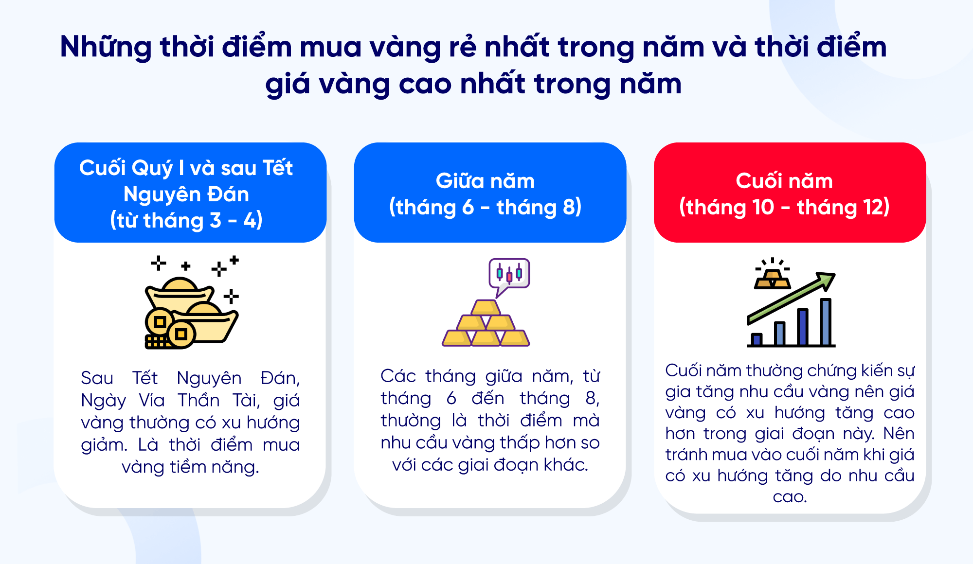 Thời điểm mua - bán vàng trong năm.