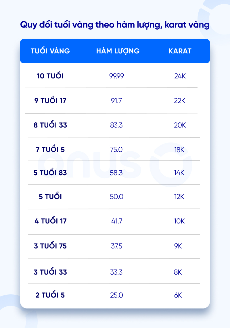 tuổi vàng là gì - quy đổi tuổi vàng theo hàm lượng - karat vàng