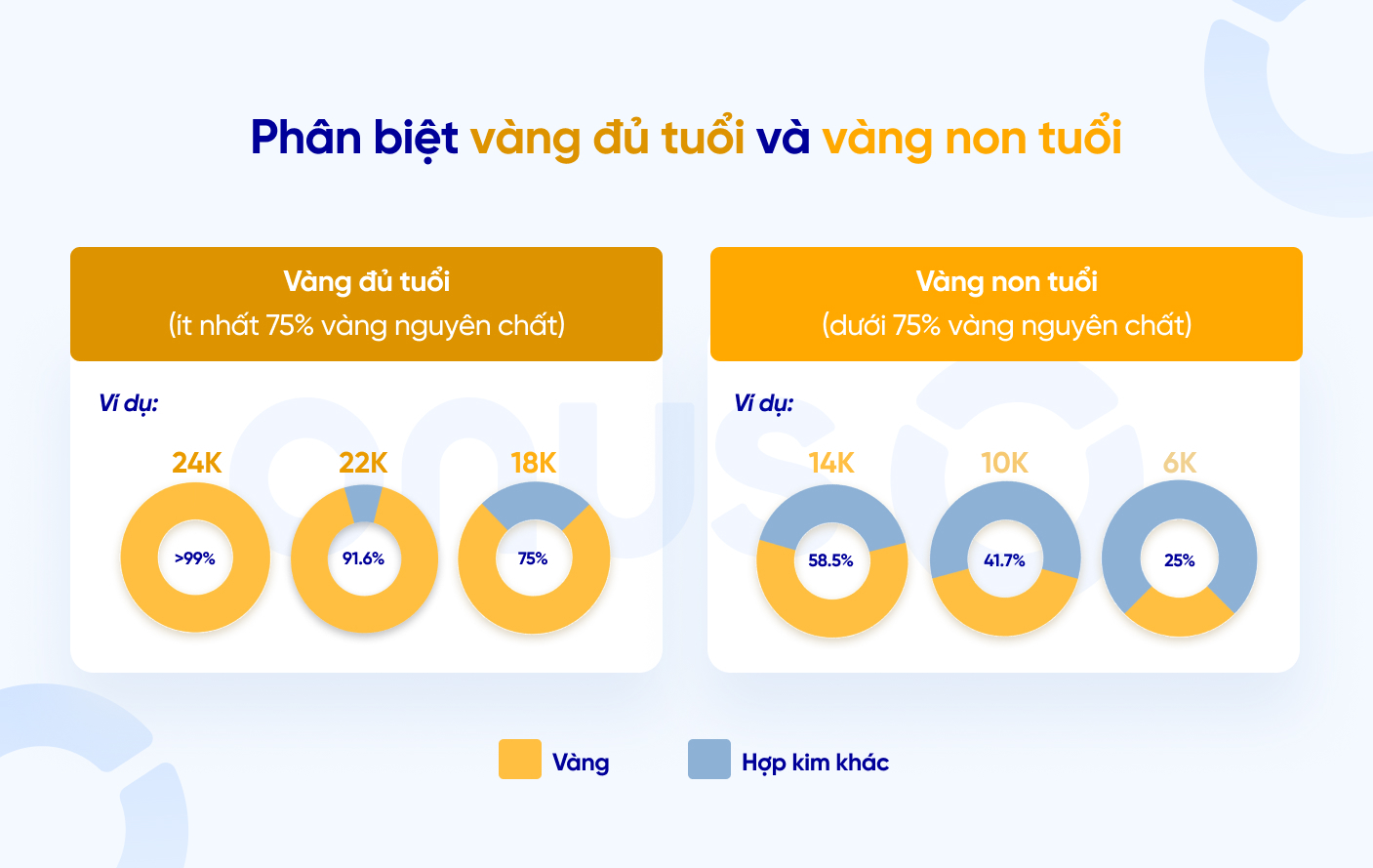 tuổi vàng là gì - vàng đủ tuổi và vàng không đủ tuổi