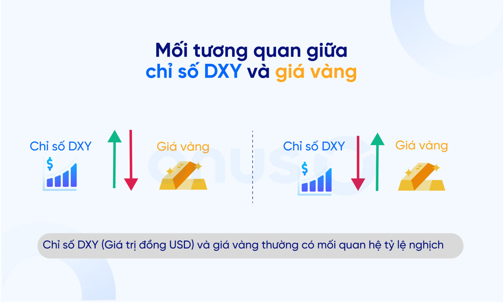 vàng 24k là gì - chỉ số dxy và giá vàng