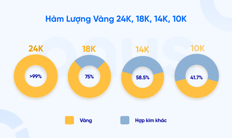 vàng 24k là gì - hàm lượng vàng 24k, 18k, 14k, 10k