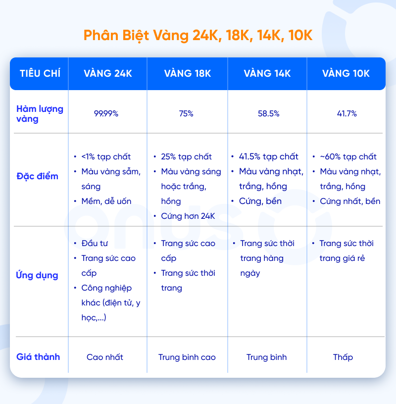 vàng 24k là gì - phân biệt vàng 24k với vàng 18k, 14k, 10k