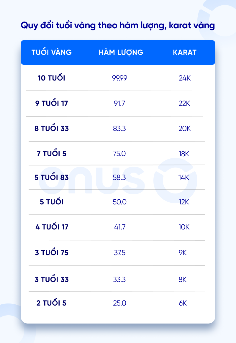 vàng 24k là gì - quy đổi tuổi vàng theo hàm lượng - karat vàng