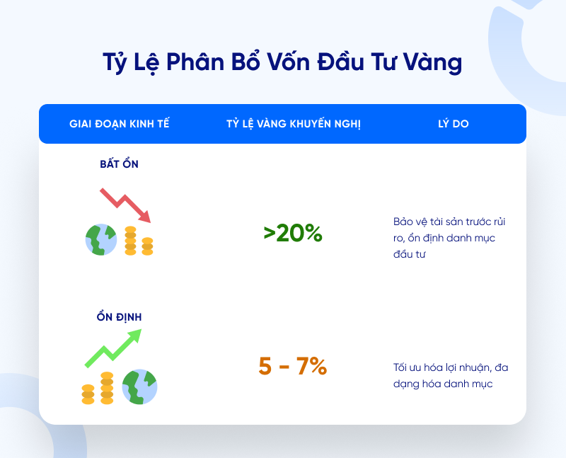 vàng 24k là gì - tỷ lệ phân bổ vốn đầu tư vàng