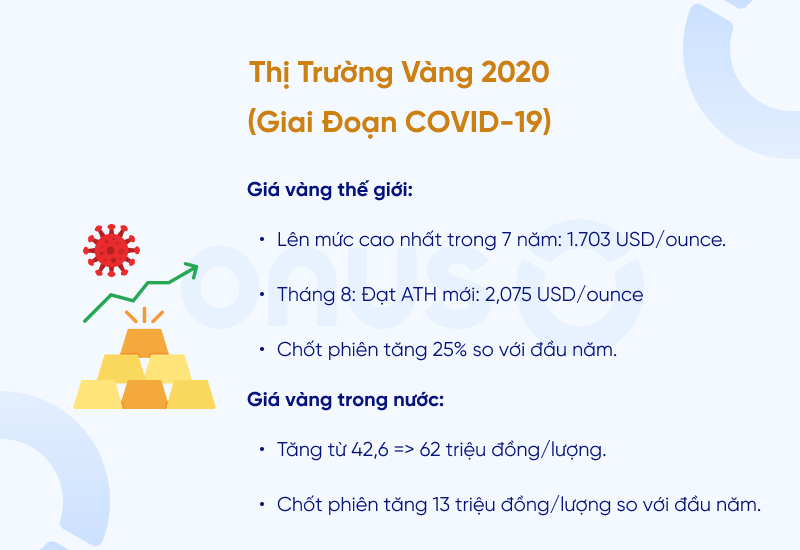 vàng 24k là gì - vàng tăng mạnh năm 2020 khi diễn ra covid19