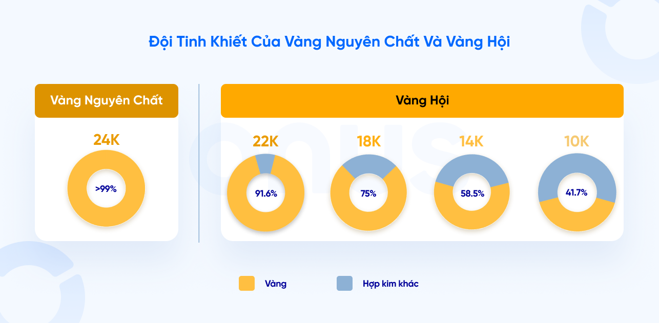 vàng hội là gì - hàm lượng vàng hội và vàng nguyên chất